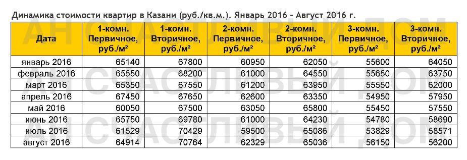 watermarked - январь-август 2016 таблица.jpg